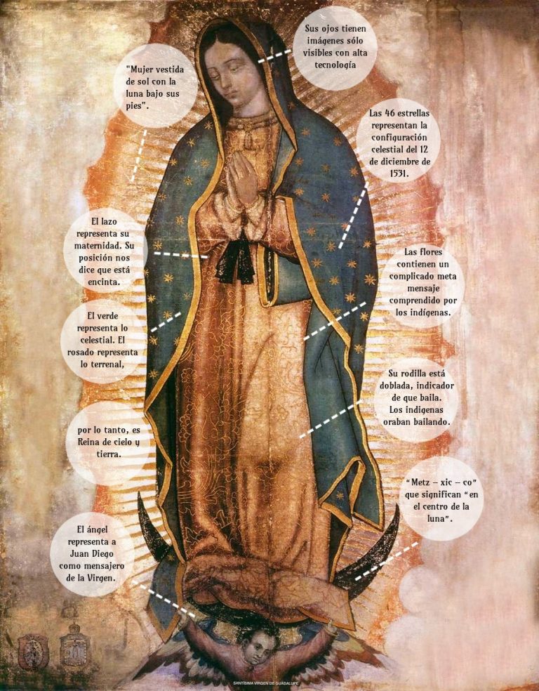 La verdad sobre el manto de la Virgen de Guadalupe